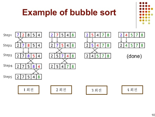 Algorithms-Bubblesort-Example