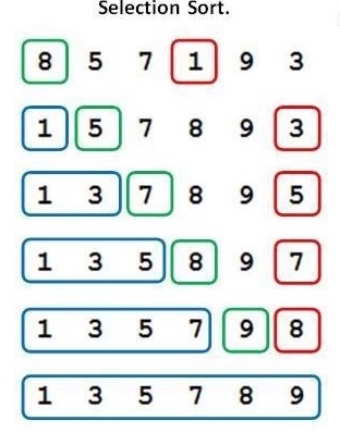 Algorithms-Selection-Sort-Example