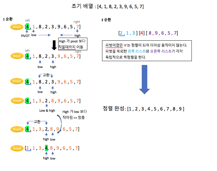 Algorithms-Quick-Sort-Example