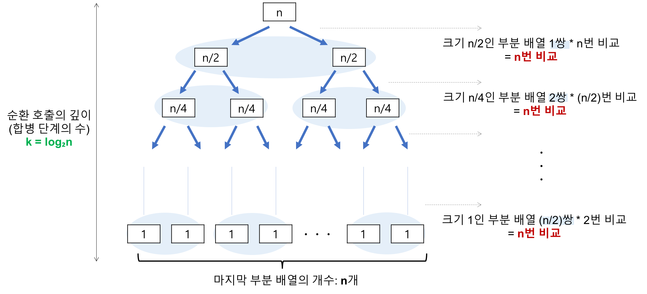 Algorithms-Merge-Sort-Time-Complexity-Example