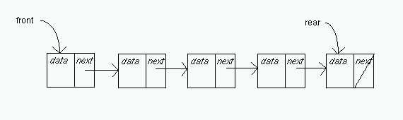 Data-Structure-Linked-Queue