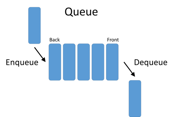 Data-Structure-Queue