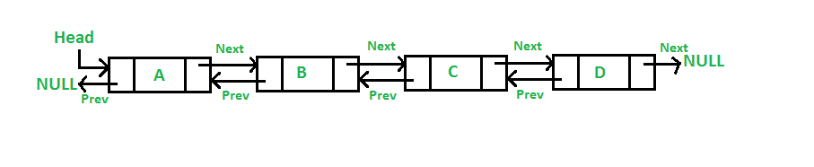 Data-Structure-Doubly-Linked-List