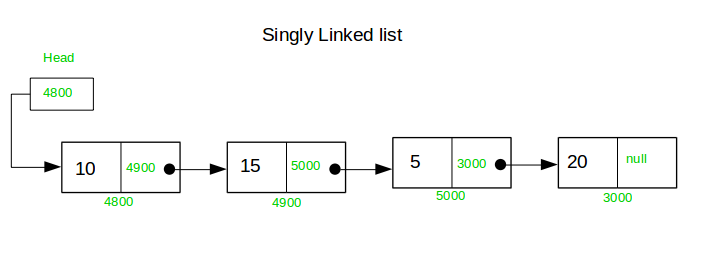 Data-Structure-Single-Linked-List