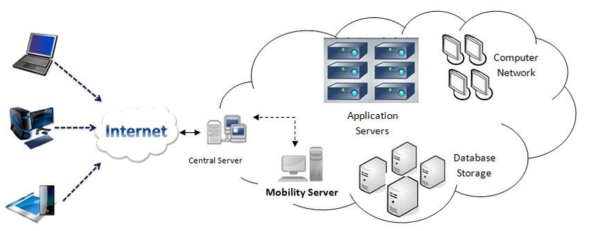 Database-Cloud-Example