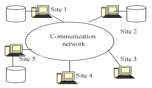 Database-Distributed-Example