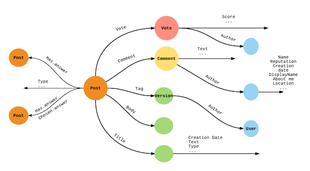 Database-Graph-Example