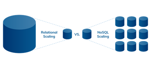 Database-No-SQL-Example