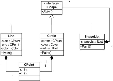 Database-Object-Example