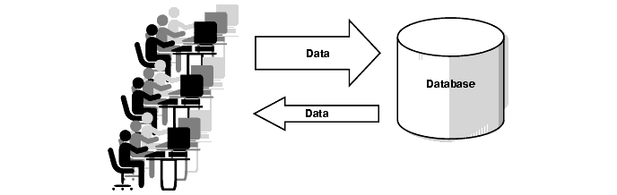 Database-Online-Transaction-Processing-Example