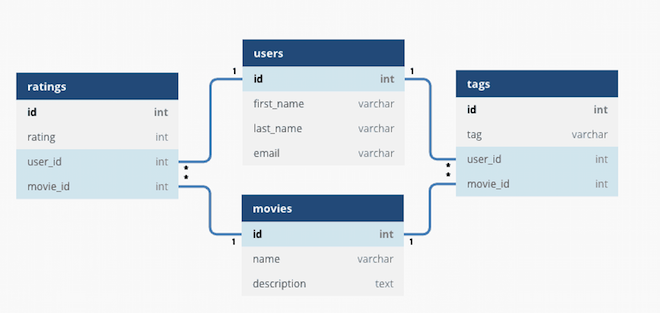 Database-Relational-Example