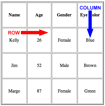 Database-Table-Example