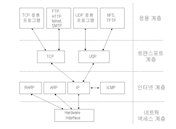 Network-TCP-IP-Level-Example