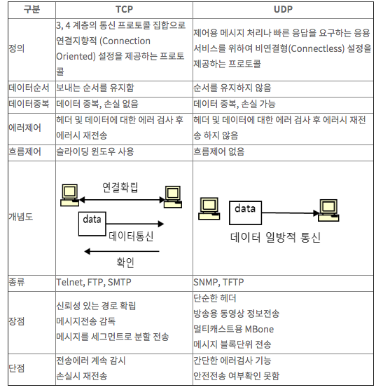 Network-TCP-IP-Level-Example