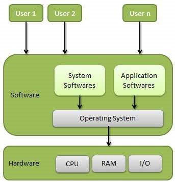 Operating-System-Example