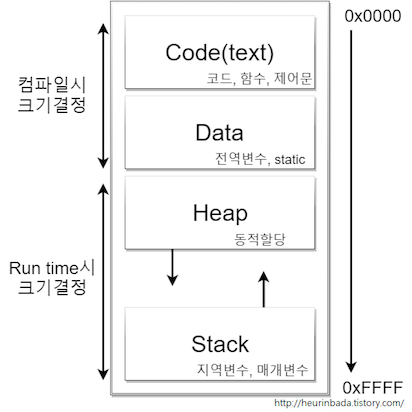 Operating-System-Process-In-Memory-Example