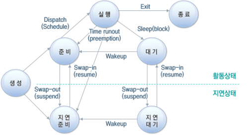 Operating-System-Process-State-Example