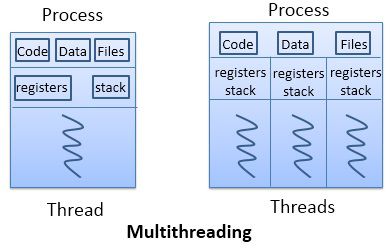 Operating-System-Multi-Thread-Example