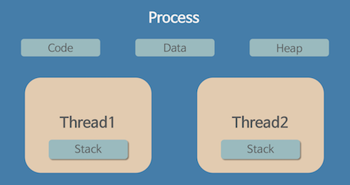 Operating-System-Threads-Example